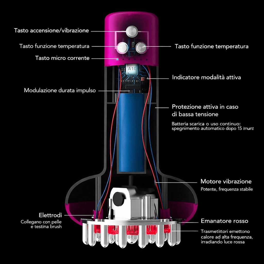 Massaggiatore Termico EMS a 6 Livelli